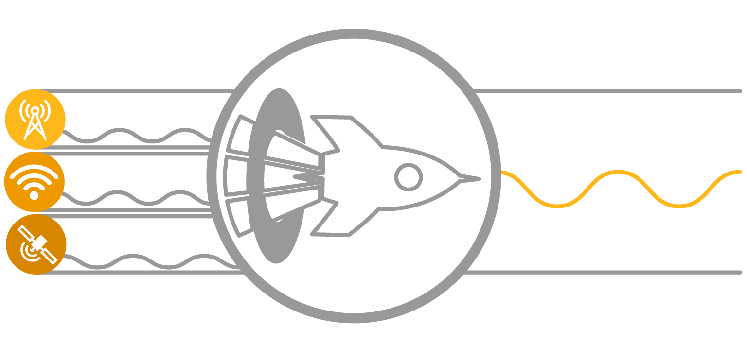Picture symbolizing of Peplink link aggregation