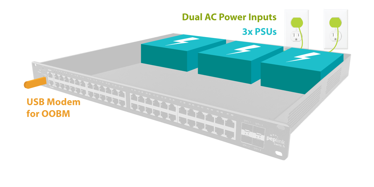 48 port Switch Multiple PSU's 48 port Switch Multiple PSU's