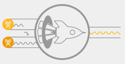 SpeedFusion - Picture for WAN smoothing