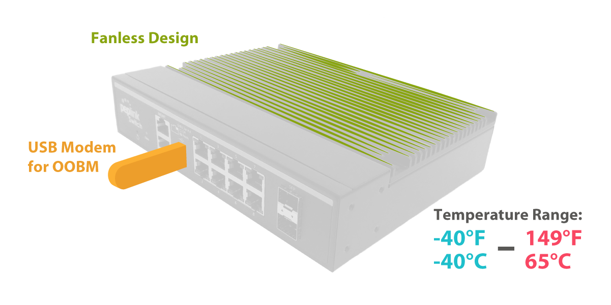 Fanless design Fanless design