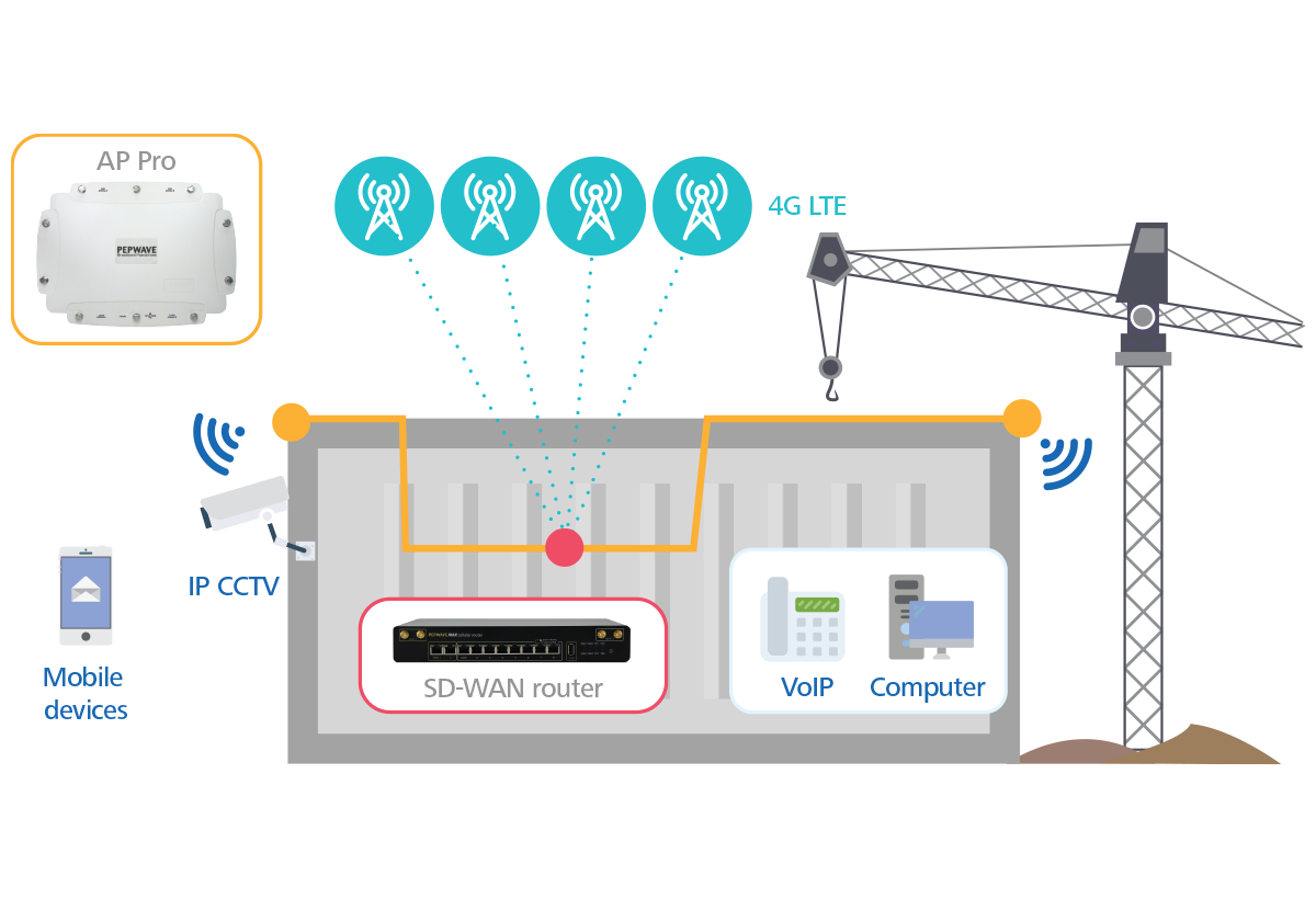 Construction diagram
