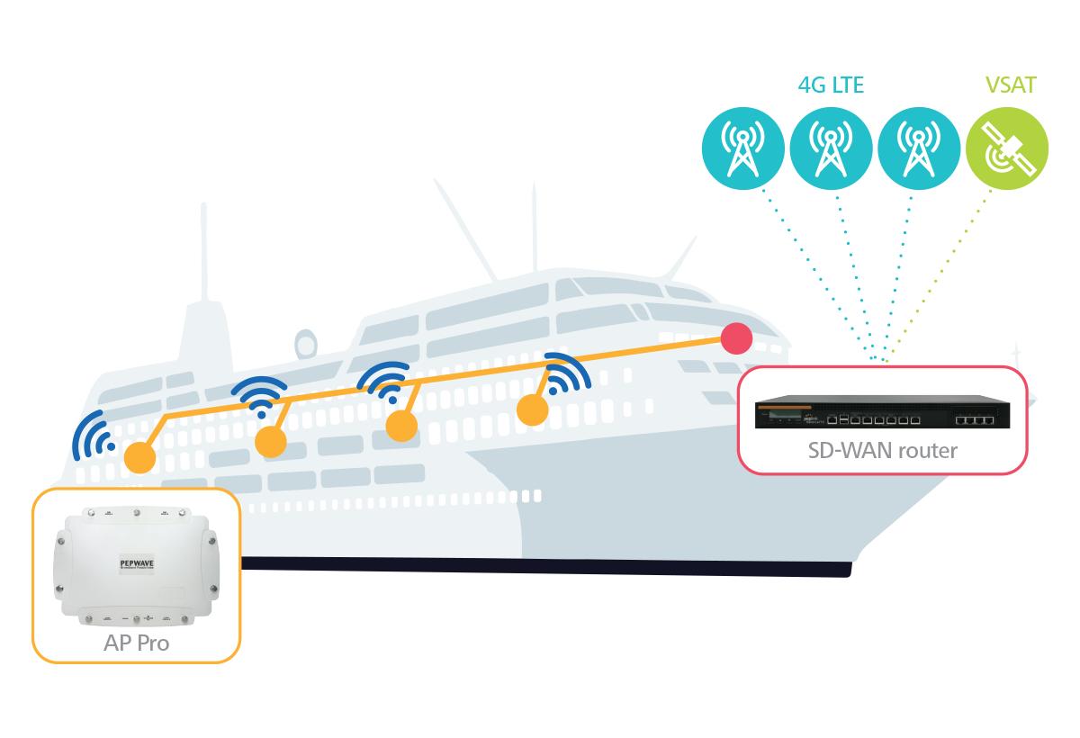 Ship deployment diagram
