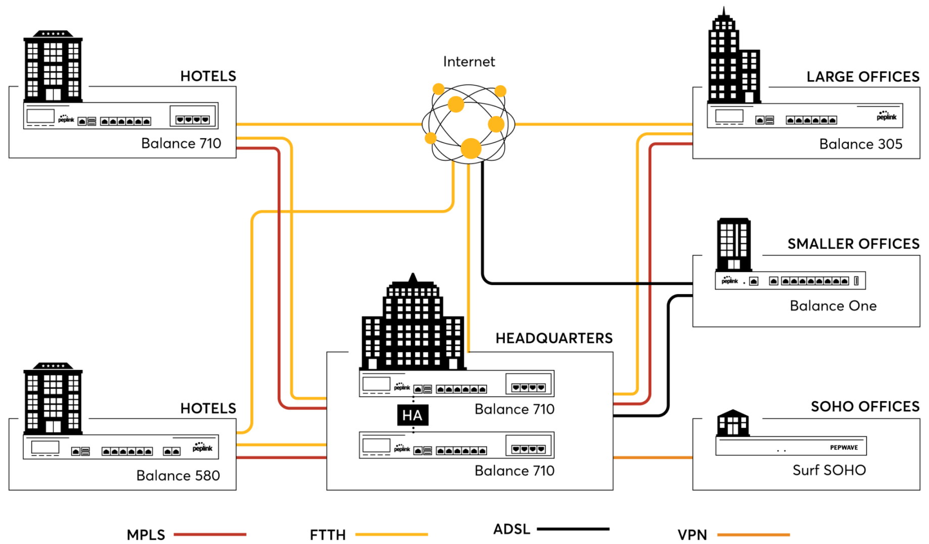 Peplink Solutions Diagram  for Retail Industry Peplink Solutions Diagram for Hotel Industry
