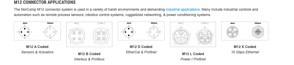 M12 Connector overview