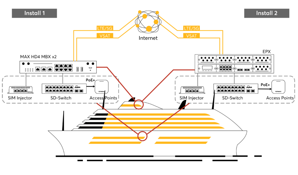 Topology Ferry