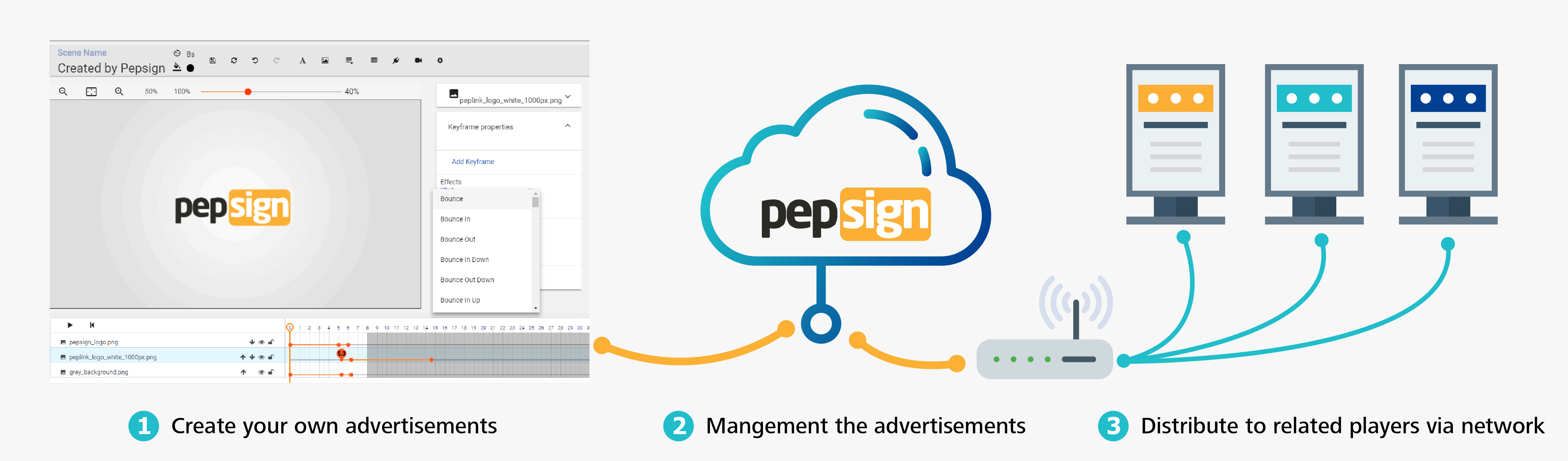 Pepsign Configuration sample