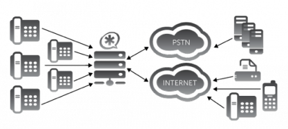VoIP Diagram